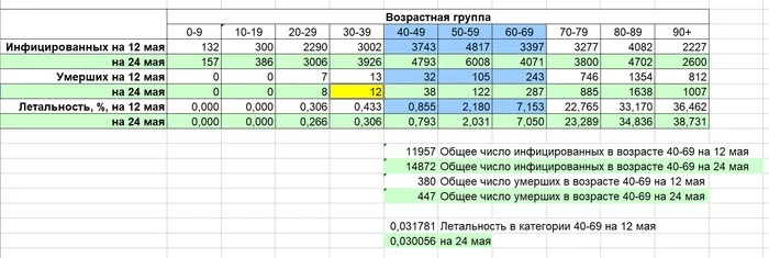 Швэдская динамика - Моё, Коронавирус, Здоровье, Здравый смысл, Мат