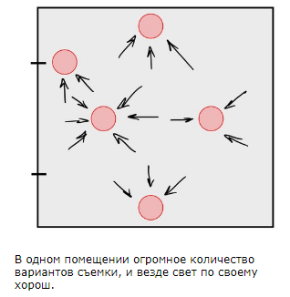 Фишки при съёмке портретов - Моё, Портрет, Урок, Фотография, Красивая девушка, Длиннопост