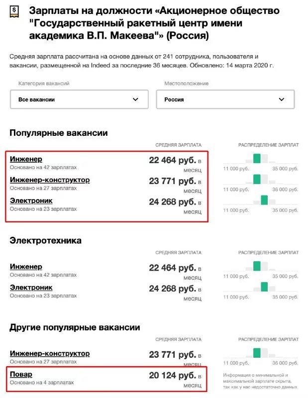 Roscosmos vs SpaceX - Engineer, Roscosmos, Spacex, Longpost