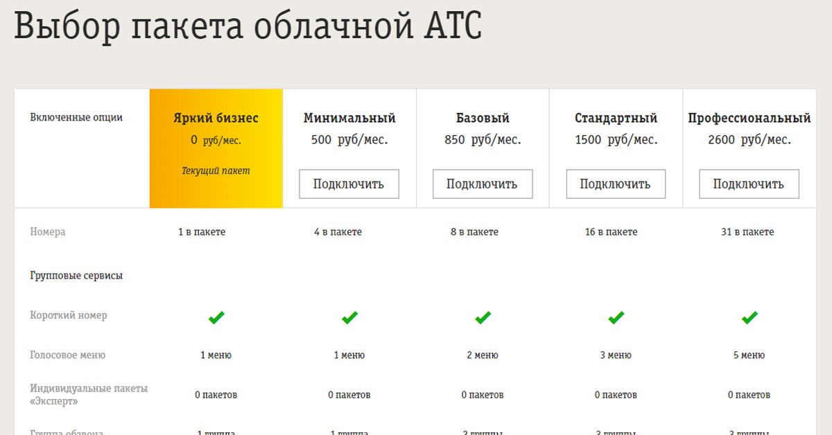 Облачная атс. Телефония Билайн АТС. Виртуальная АТС Beeline. АТС Билайн тарифы.
