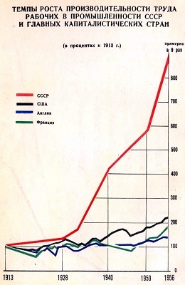 Why I became a Socialist (or why I drown for the USSR...)... - My, Text, the USSR, Politics, A life, Longpost