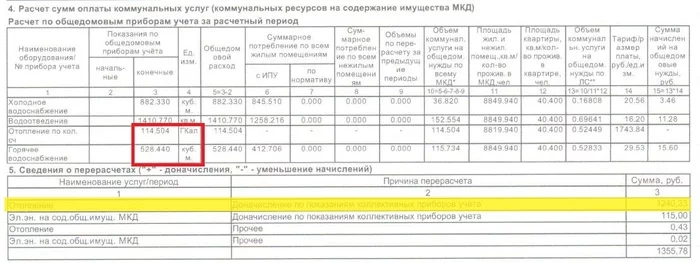 Strange additional charge for heating. Part 2 - Longpost, Dimitrovgrad, Ulyanovsk region, Fraud, Housing and communal services, My
