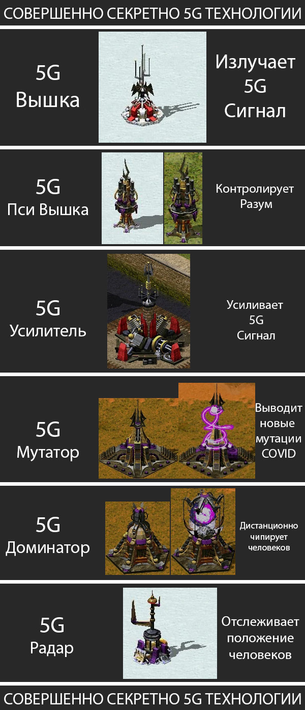 Утечка секретных технологий!