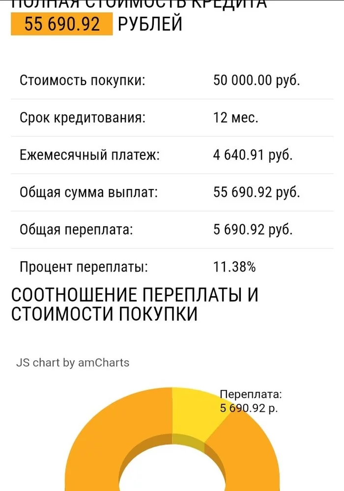 Вопрос по кредиту Сбербанка - Кредит, Сбербанк, Юристы, Кредитная история, Договор, Процентная ставка, Лига юристов, Длиннопост