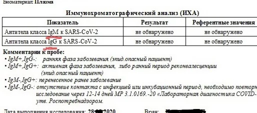 Test for Covid 19 - My, Test, Coronavirus