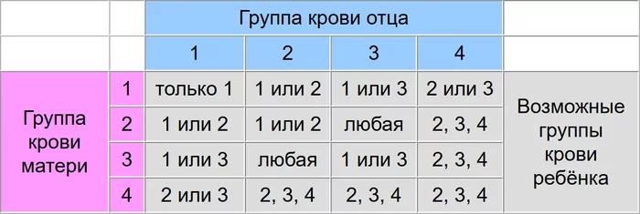 Вдруг кто не знает - Отцовство, Тест, Медицина, Группа крови