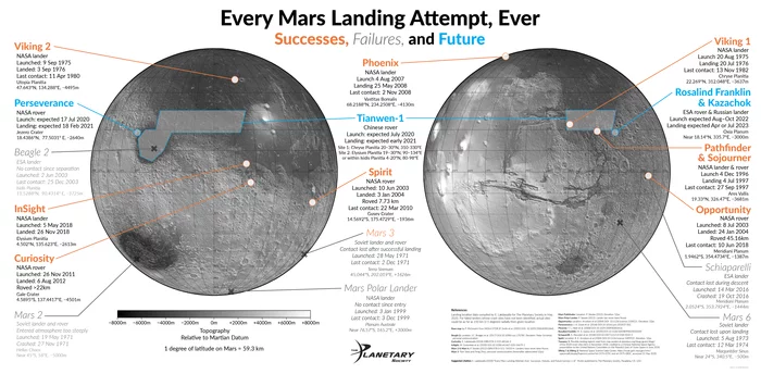 Mars landing maps - Space, Mars, Infographics, Flight to Mars