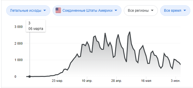 Беспорядки и карантин