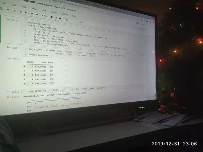 My path to data science - My, IT, Data Science, Employment, Longpost