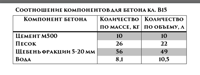 Наружная канализация частного дома (крышка, горловина, труба) Строительство, Своими руками, Каркасный дом, Канализация, Септик, Копать, Ремонт, Железобетон, Видео, Длиннопост