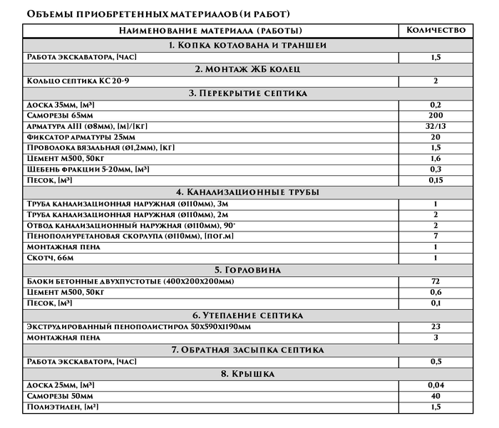 Наружная канализация частного дома (крышка, горловина, труба) Строительство, Своими руками, Каркасный дом, Канализация, Септик, Копать, Ремонт, Железобетон, Видео, Длиннопост