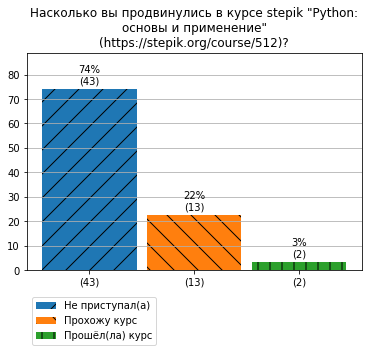 We teach python programming for free: results in 2 months - My, Python, Programming, Free education, Free education, Help, Longpost