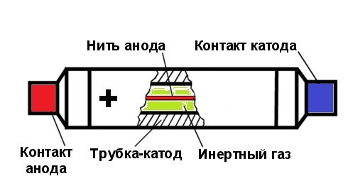 Дозиметр на ESP8266 - Моё, Arduino, Esp8266, Радиация, Дозиметр, Длиннопост