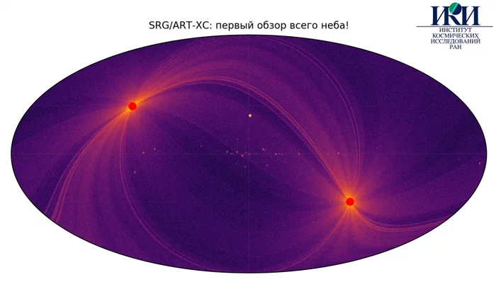 Spektr-RG completed the first complete survey of the sky - Astronomy, Spektr-RG, Iki RAS, Photon