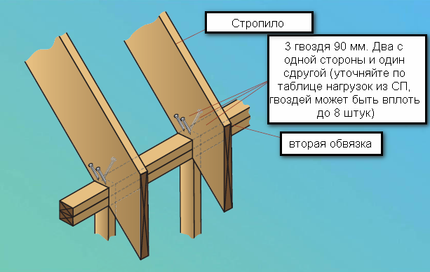 Knots in a frame house. We chop every knot correctly! - My, Frame house, American carcass, Video, Longpost