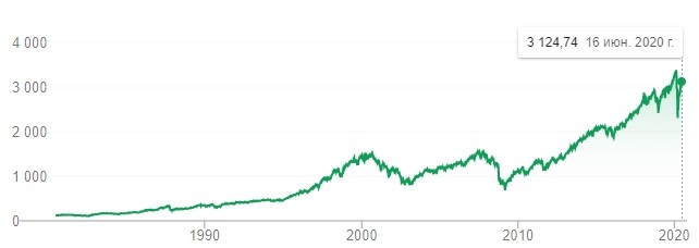 About investments as objectively as possible - My, Stock exchange, Investments, Finance, Money, Bank, Longpost