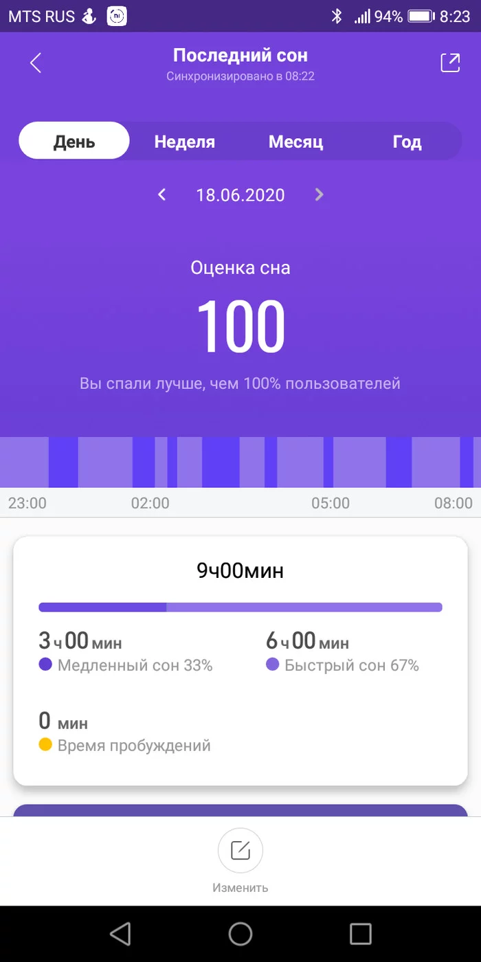 Ну наконец-то - Моё, Mi Fit, Mi band 3, Сон