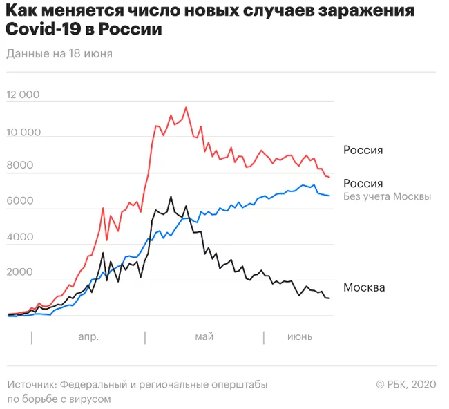 Устойчивое снижение темпов прироста - Политика, Коронавирус