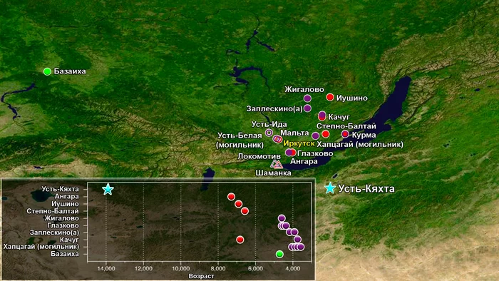 Baikal - genetic history from the Paleolithic to the Bronze Age and the settlement of America - My, The science, Longpost, Video, Article, Story, Population genetics, Baikal, Plague, GIF, Siberia