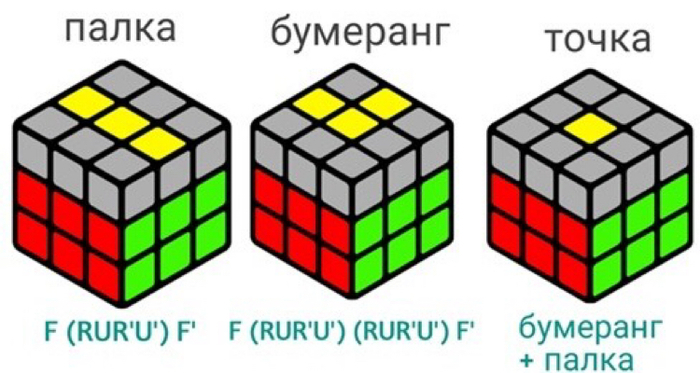 Пиф паф в кубике рубика 3х3 схема