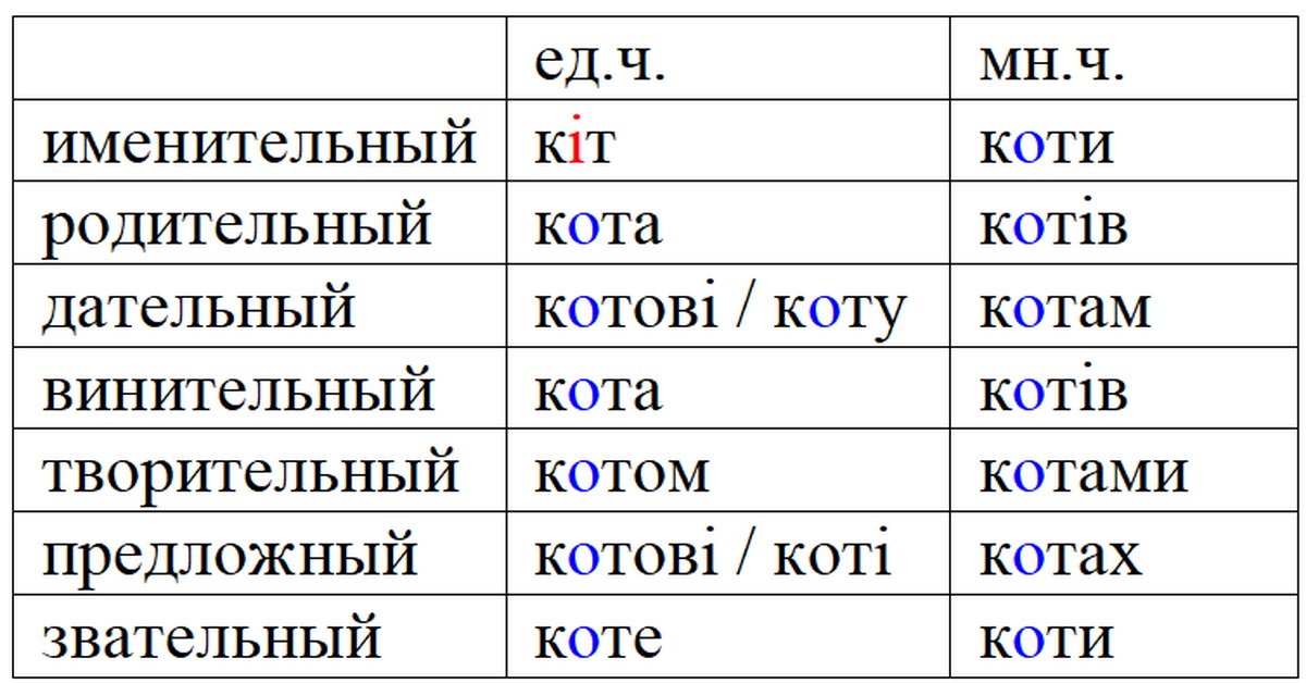 Kit перевод на русский