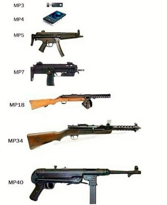 All about MP - Mp40, Humor, Evolution, Mp3