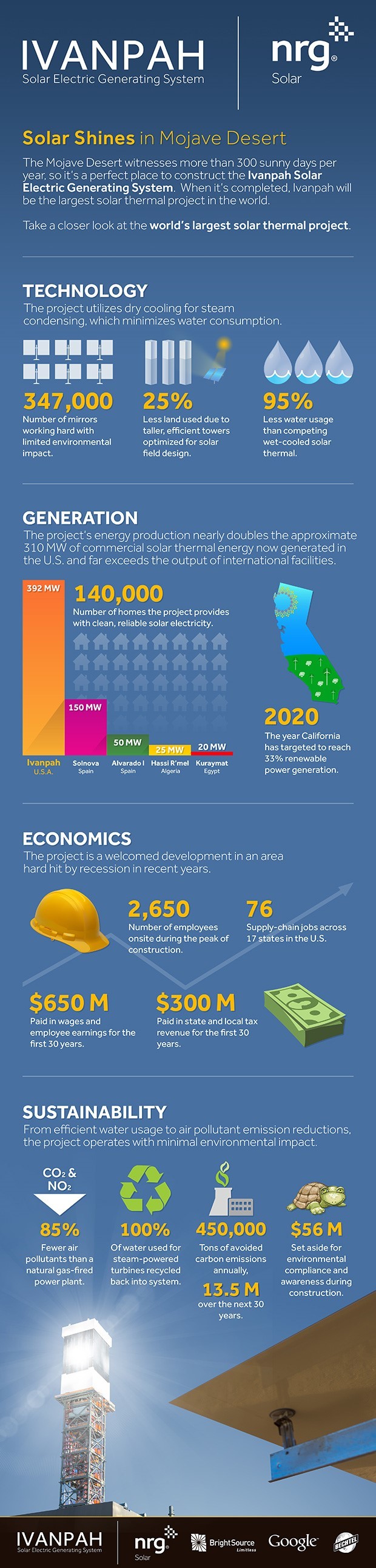 Largest thermal solar power plant in the world - Solar Power Plant, alternative energy, Energy, Copy-paste, Interesting, Longpost