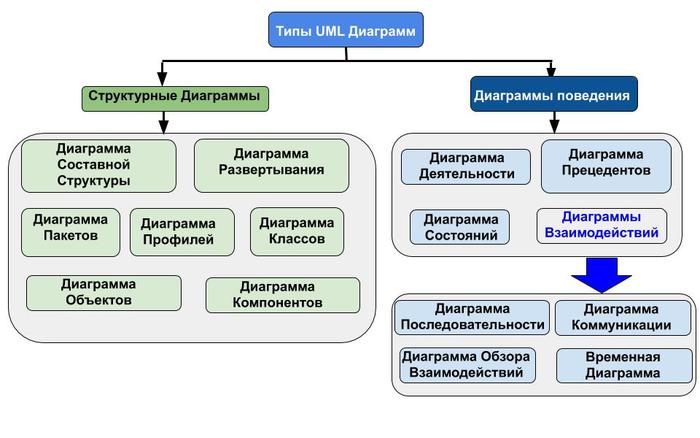 Структурные диаграммы это