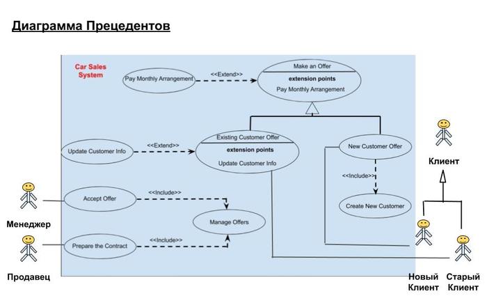 Диаграммы в программировании