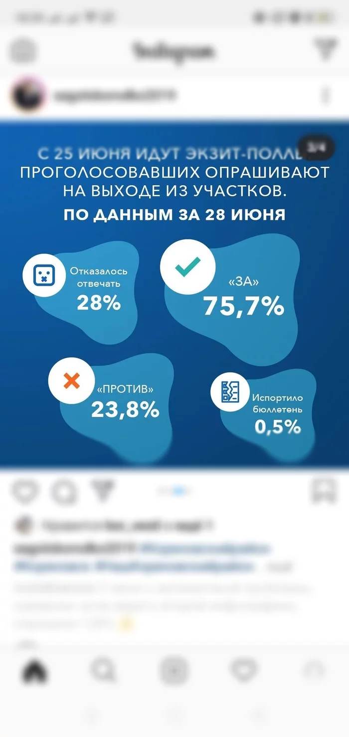 Чуть не дотянули до 146% - Моё, Инфа 146, Поправки, Длиннопост