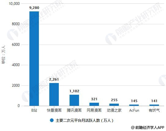 Chinese donghua or the way of Chinese animation - My, China, Anime, Animation, Development, Interesting, Text, GIF, Video, Longpost