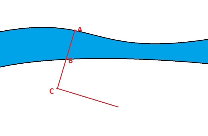 Как измерить ширину реки без заплыва по ней - Длиннопост, Река, Ширина, Геометрия, Школьная программа