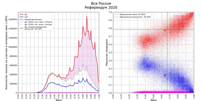 Pila Churova voting on amendments - Constitution, Vote, Zeroing, Politics, Falsification