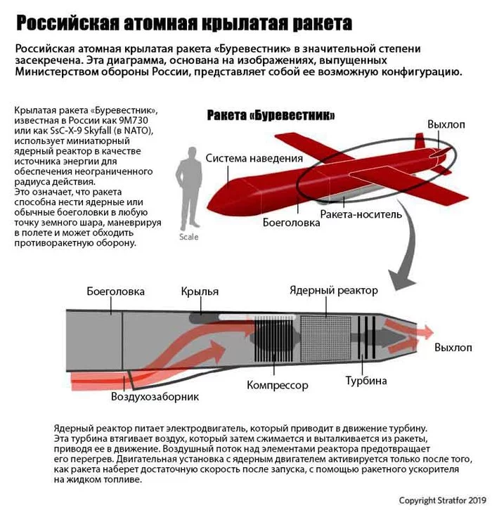 Horrible cartoons - Petrel, Poseidon, USA, Russia, Armament, Politics