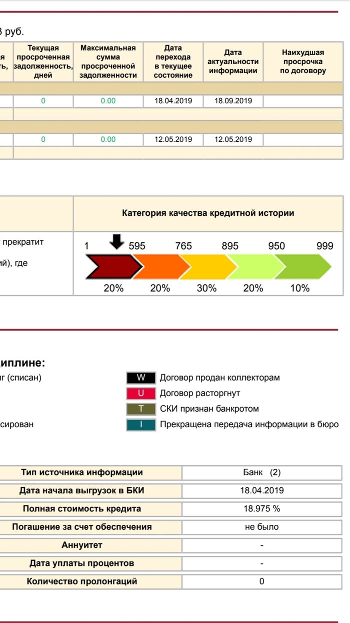 Промокод нбки на скидку