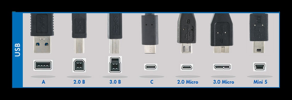 Какие бывают разъемы usb. Разъем USB 4.0 Type-c. Типы юсб разъемов. Micro-USB 2.0 Type-b или Type-a. Micro-USB 2.0 Тип b (разъем).