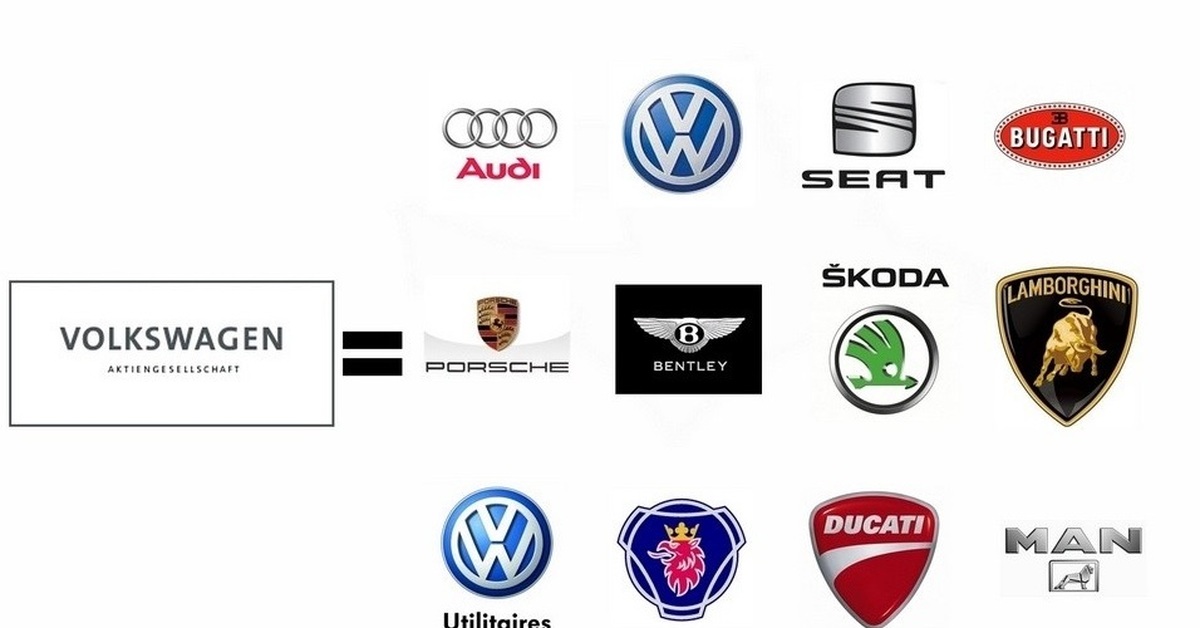 Корпорации машин. Марки входящие в концерн Фольксваген. Volkswagen Group бренды. Audi Фольксваген груп. Дочерние компании Фольксваген груп.