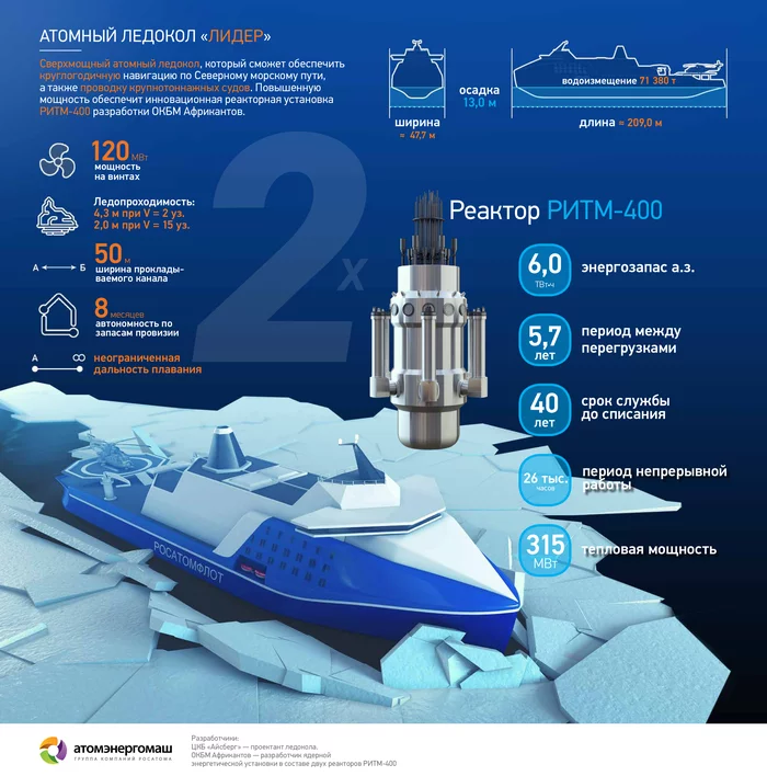 Nuclear icebreaker Russia - Rosatom, Nuclear icebreaker, Icebreaker, Nuclear power, nuclear power station, Video, , 