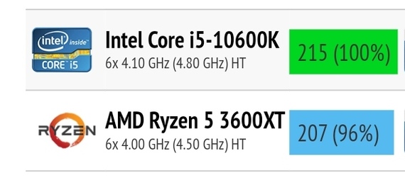    AMD Intel, AMD, Amd ryzen,  