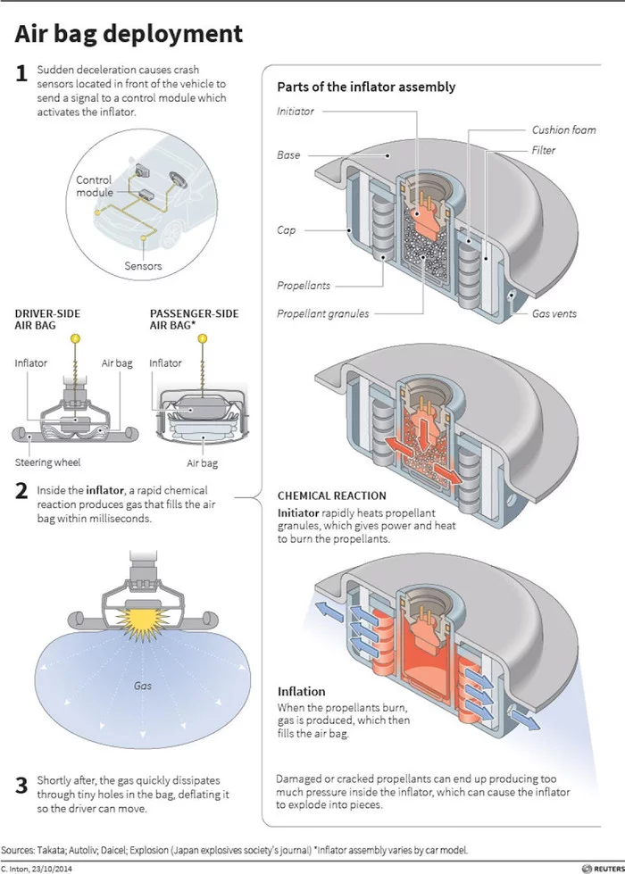 Ответ на пост «Что убивает малый бизнесс?» Подушка безопасности, Экономия, Банкротство, Авто, Видео, Ответ на пост, Длиннопост