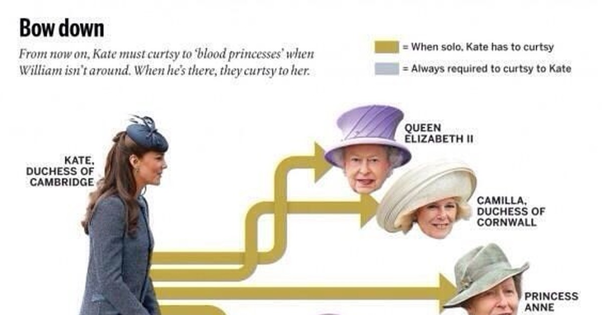 Дифференциация штанов у королевских особ | Пикабу