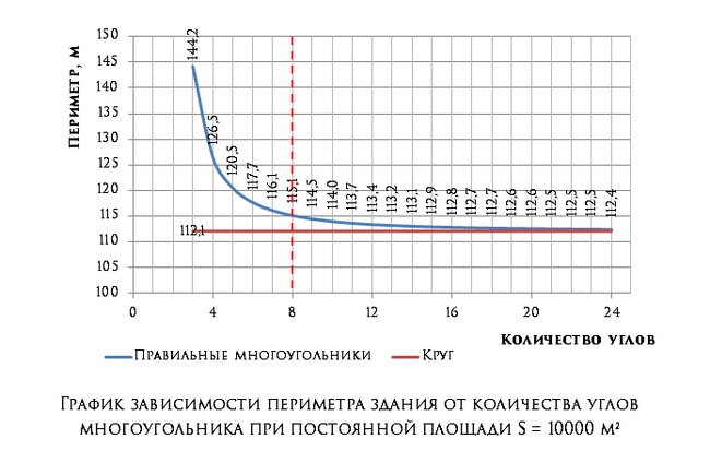 Как увеличить энергоэффективность дома