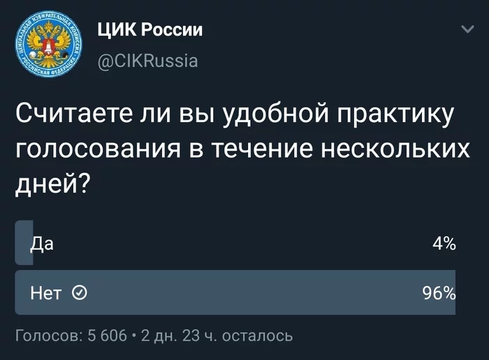 The Central Election Commission of the Russian Federation is collecting opinions on the three-day vote - Tsik, Vote, Elections, Survey, Twitter, Politics