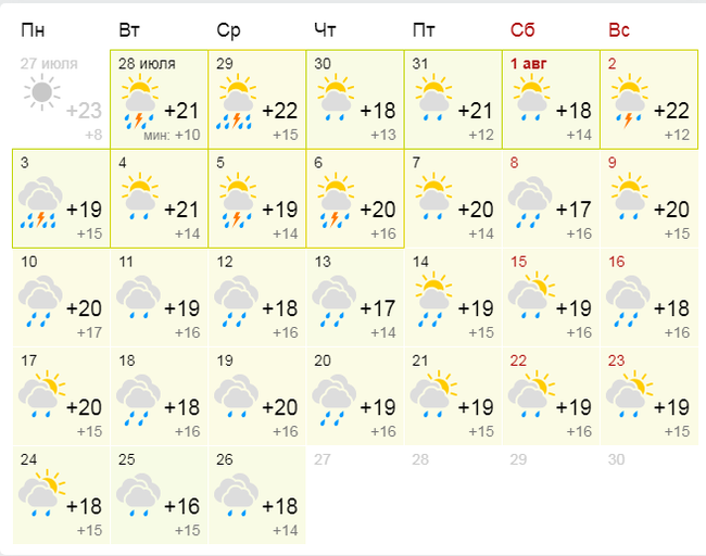 Вот и отпуск - Моё, Отпуск, Погода, Дождь, Уныние