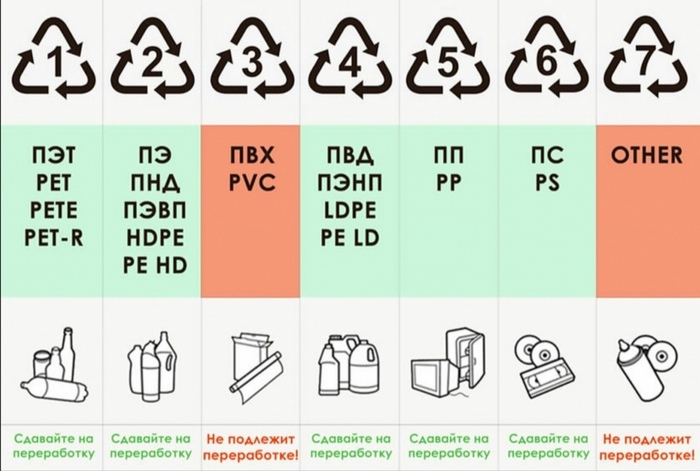 Для тех, кто ещё не моет мусор