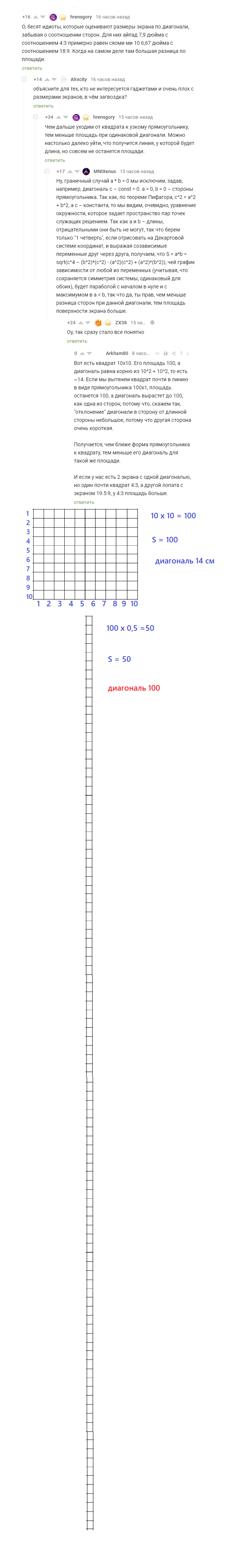 Diagonal and aspect ratio - Comments on Peekaboo, Diagonal, Mathematics, Longpost