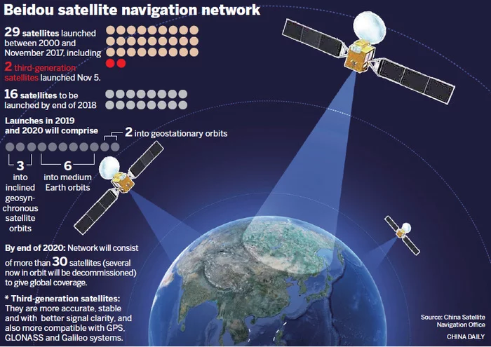Xi Jinping announced the completion of the formation of the Beidou national navigation system - news, China, Navigation, GLONASS, Gps, Galileo, TASS