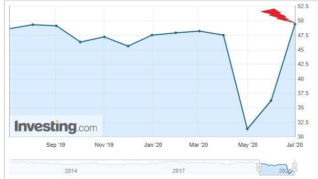 Continuation of the post “Features of the national economy” - Economy, USA, Russia, Politics, Video, Reply to post, Longpost