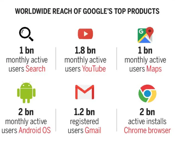 Google's new way to spy on each other - My, Google, Google maps, SMM, Social networks, Longpost