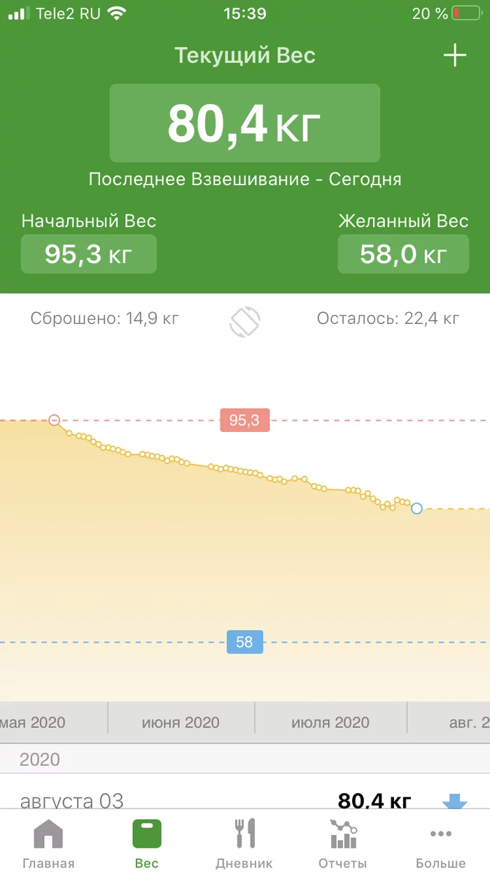 First results - My, Diet, Dukan Diet, Slimming, Result, Longpost